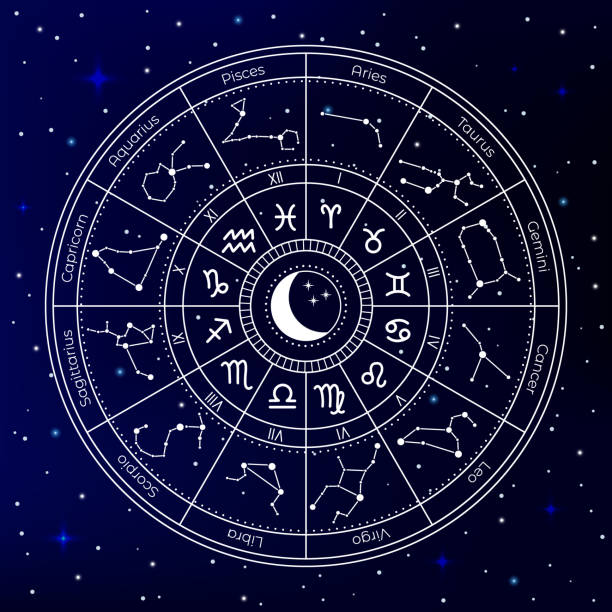 8 August 2022 Horoscope