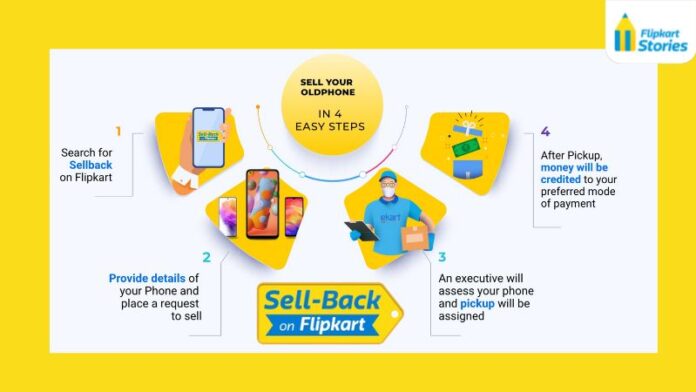 Flipkart's Big Billion Days sale Sell-Back Program