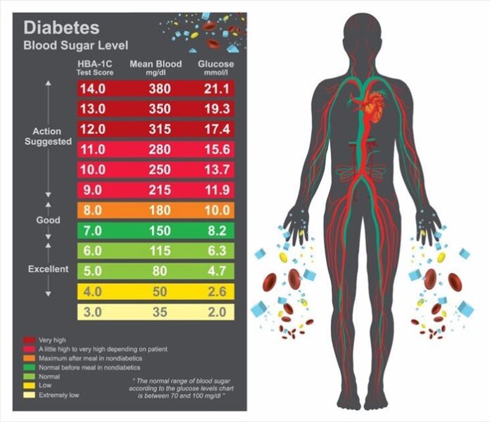 Blood Sugar Level Chart